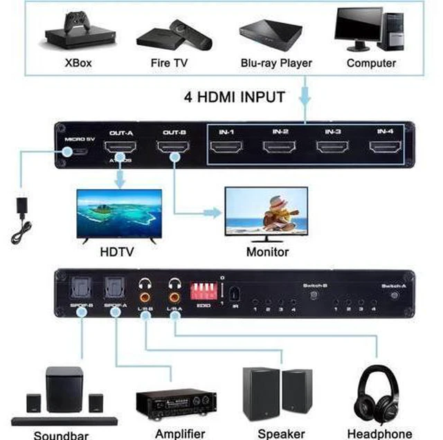 Alt view image 10 of 14 - HDMI Matrix 4x2, 4K@60Hz HDMI Matrix Switch 4 in 2 Out with EDID Extractor and IR Remote Control, Support HDMI 2.0b, HDCP2.2, HDR10, Ultra HD, 3D