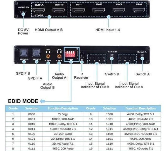Alt view image 13 of 14 - HDMI Matrix 4x2, 4K@60Hz HDMI Matrix Switch 4 in 2 Out with EDID Extractor and IR Remote Control, Support HDMI 2.0b, HDCP2.2, HDR10, Ultra HD, 3D