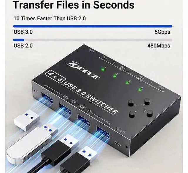 Alt view image 13 of 14 - 4 x4 USB 3.0 Switch 4 Computers, 4 Port USB Switch Selector Sharing 4 USB Devices,Keyboard Mouse Switch,USB Switcher Compatible with Mac/Windows/Linux,Wired Remote and 4 USB 3.0 Cable Included