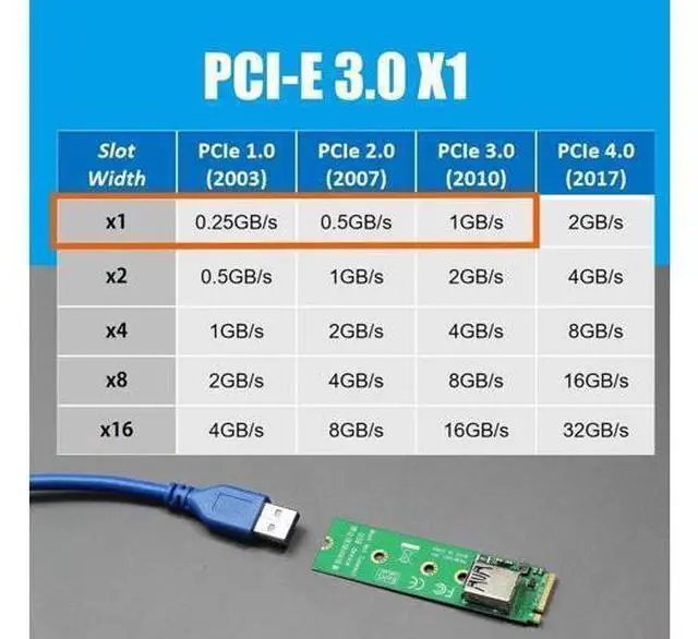 Alt view image 10 of 14 - Aomoproing UEX108 600mm M.2 to PCIe X4 Riser Cable (PCIe 3.0 X1 Speed),for PCIe WiFi Card, M.2 PCIe Card, USB PCIe Card, Sound Card, etc