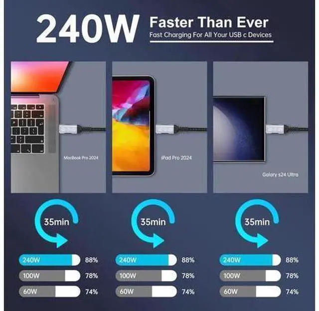 Alt view image 11 of 14 - high speed usb c cable Compatible with Thunderbolt 5,Thunderbolt 4/3,80 Gbps Data Transfer,USB 5 Cable 3.3ft, Supports 16K/Dual8K usbc video cable, 240W/100W Charging usb-c usb-c monitor cable