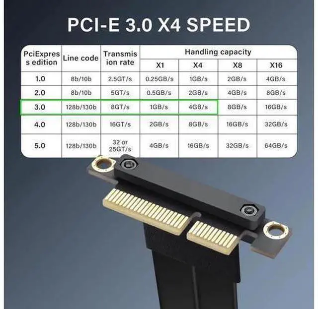 Alt view image 9 of 14 - PCIe 3.0 X4 Extension Cable 90 Degree PCI-E 4X Male to Female Riser Cable 20CM (90 Degree)
