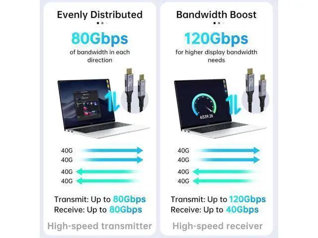 Alt view image 13 of 14 - high speed usb c cable Compatible with Thunderbolt 5,Thunderbolt 4/3,80 Gbps Data Transfer,USB 5 Cable 3.3ft, Supports 16K/Dual8K usbc video cable, 240W/100W Charging usb-c usb-c monitor cable