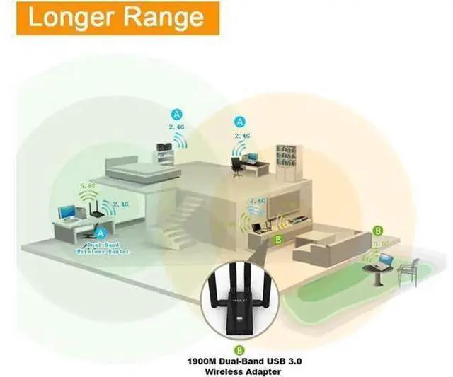 Alt view image 11 of 14 - 5GHz USB WIFI Adapter 1900mbps 802.11ac Long Distance WiFi Receiver with 4*6dBi Antennas USB 3.0 Wireless Ethernet Adapter