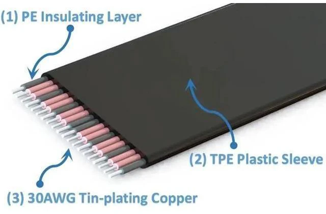 Alt view image 9 of 12 - PCI Express PCI-e3.0 16x Flexible Cable Card Extension Port Adapter Riser Card Graphics Cards Vertical Connector Cable L type