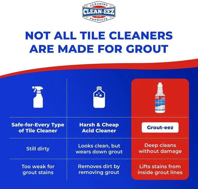 Alt view image 10 of 12 - Clean-eez Grout-eez Super Heavy-Duty Grout Cleaner - Powerful Tile and Floor Stain Remover for Bathroom, Kitchen, and More - 32 oz