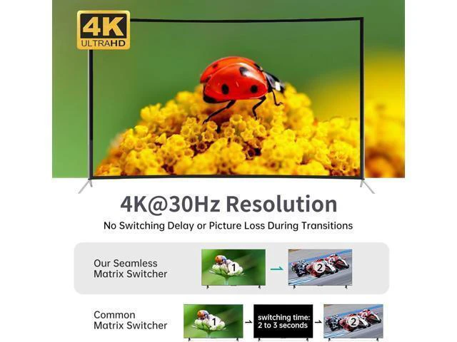 Alt view image 9 of 12 - MT-VIKI 4K HDMI Multiviewer 4x1 w/IR Remote, 4K@30Hz Seamless HDMI Switcher 4 in 1 Out for PS4/PS5/Security Camera