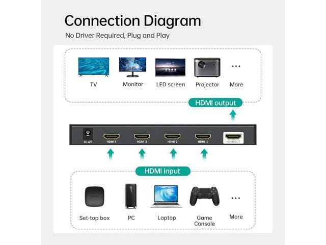 Alt view image 11 of 12 - MT-VIKI 4K HDMI Multiviewer 4x1 w/IR Remote, 4K@30Hz Seamless HDMI Switcher 4 in 1 Out for PS4/PS5/Security Camera