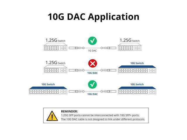 Alt view image 10 of 14 - SFP+ DAC Twinax Cable, 10G Direct Attach Copper(DAC) Patch Passive Cable, for Cisco SFP-H10GB-CU5M, Ubiquiti UniFi, Meraki, Mikrotik, and More