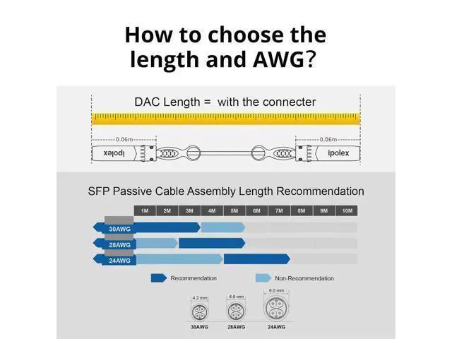 Alt view image 13 of 14 - SFP+ DAC Twinax Cable, 10G Direct Attach Copper(DAC) Patch Passive Cable, for Cisco SFP-H10GB-CU5M, Ubiquiti UniFi, Meraki, Mikrotik, and More