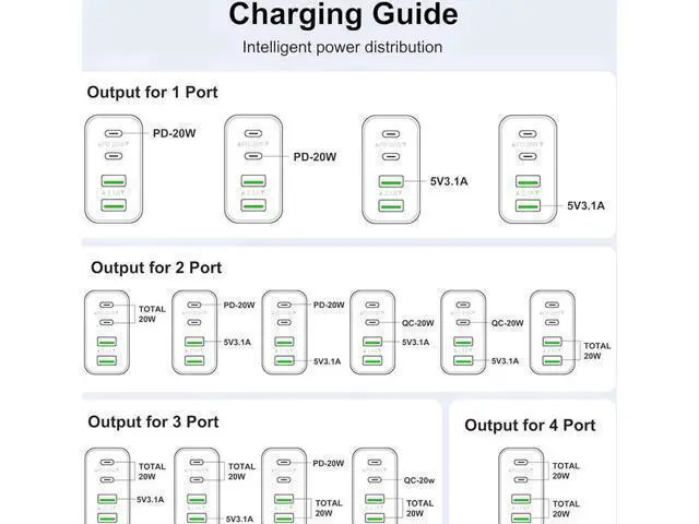 Alt view image 9 of 14 - 3 Pack USB Wall Charger Block, Fast USB C Charger Block 4 Port USB PD Power Adapter, QC Wall Plug Multiport Type C Charging Cube for i-Phone 15/14/13/12/11,L-G,Nexus,H-T-C,Go-o-gle Pixel, and More