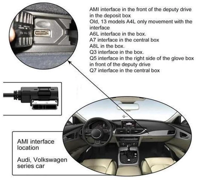 Alt view image 10 of 14 - Aomoproing Media in AMI MDI USB-C USB 3.1 Type-C Charge Adapter Cable for Car VW Audi 2014 A4 A6 Q5 Q7