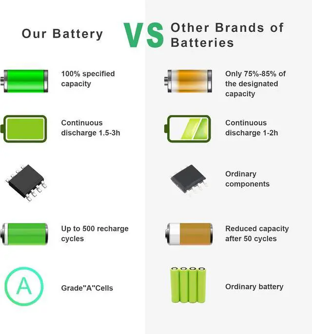 Alt view image 10 of 12 - 776622-001 Battery for HP 15-f272wm LA04 15-f233wm 15-f271wm 15-f211wm 15-f039wm 15-f010wm 15-f009wm 15-f010dx 15-f033wm 15-f305dx 15-f111dx 15-f162dx 15-n210dx 15-f023wm 15-f024wm 15-f100dx 15-f337wm