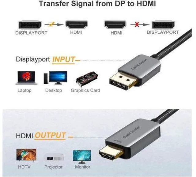 Alt view image 14 of 14 - AOMOPROINGActive DP to HDMI Cable HDR 4K@60Hz 2K@144Hz 1080P@144Hz CableCreation 8FT Unidirectional DisplayPort to HDMI Monitor Cable DP 1.4 to HDMI 2.0 Braided Support Eyefinity Multi-Display Alumium