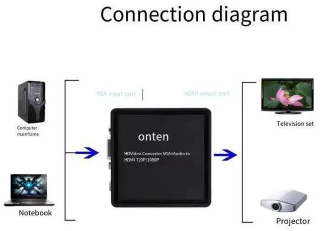 Alt view image 11 of 12 - VGA master to HDMI master converter 1080p laptop connect TV projector adapter and 1.5-meter HDMI cable