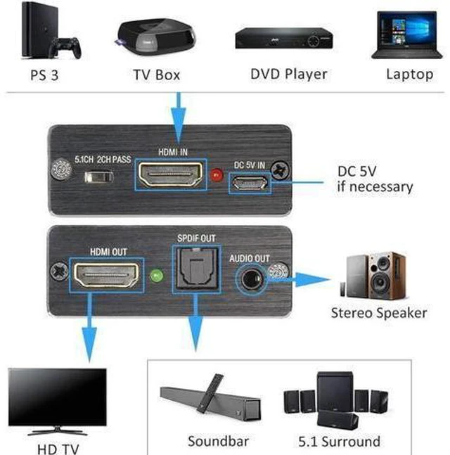 Alt view image 11 of 12 - 4K x 2K 3D HDMI to HDMI and Optical SPDIF + 3.5mm Stereo Audio Extractor Converter HDMI Audio Splitter Adapter for Blue-ray PC Laptop Xbox One HDTV