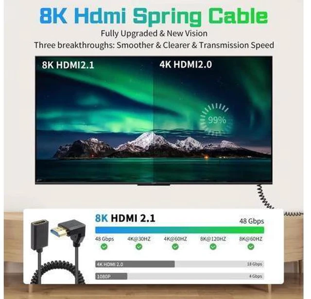 Alt view image 11 of 14 - AOMOPROING 8K HDMI Extender Coiled Cable, 4FT/1.2M 90 Degree HDMI Extension with 8K 60Hz Video and 3D HDR for TV, HDTV, Laptop, PC