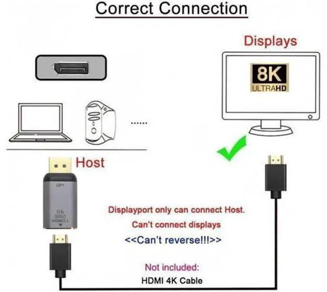 Alt view image 14 of 14 - AOMOPROING Cable DisplayPort 1.4 Source to HDMI 2.0 Display 8K 60hz UHD 4K DP to HDMI Male Monitor Adapter Connector