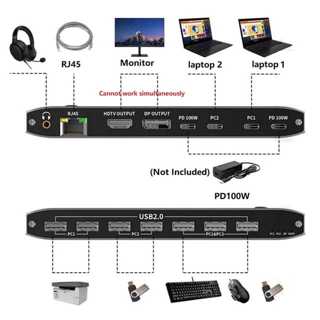 Alt view image 14 of 14 - 8K USB C KVM Switch Set HDMI&DP Dual Port Output PD 100W Reverse-Charge Laptop for Windows 7/8/10/11