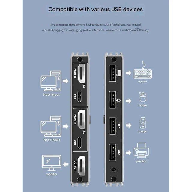 Alt view image 12 of 14 - HDMI Allocator KVM Switcher- 4K 2 in 1 Out KVM Switch Keyboard Mouse USB Shared Display Synchronization Controller