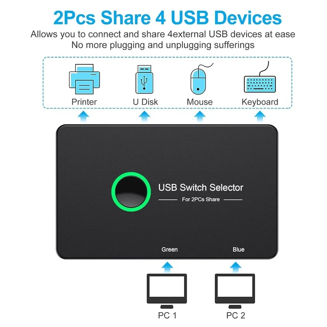 Alt view image 9 of 14 - BlundleULXUUUN USB 3.0 Switch + KVM Switch HDMI, KVM Switch 1 Monitor for 2 Computer