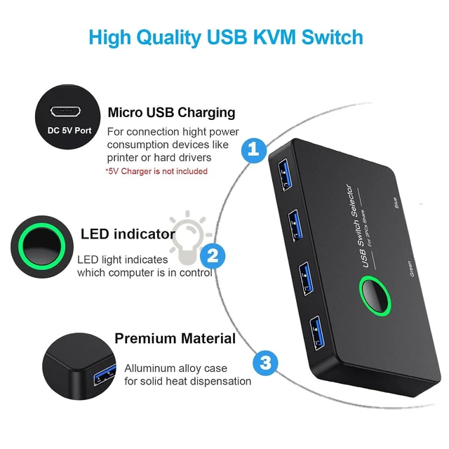 Alt view image 11 of 14 - BlundleULXUUUN USB 3.0 Switch + KVM Switch HDMI, KVM Switch 1 Monitor for 2 Computer