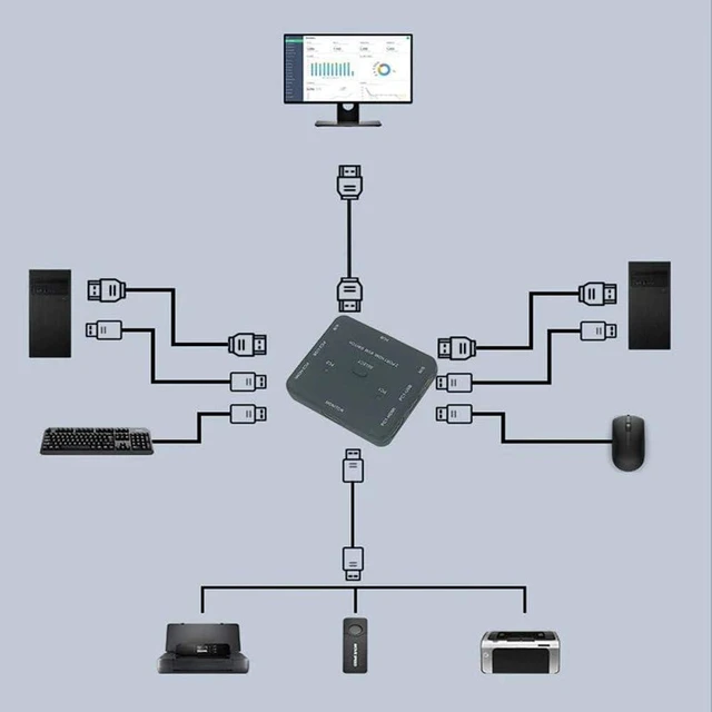 Alt view image 11 of 12 - USB HDMI KVM Switcher 2-Port 4K HDMI USB Mouse&Keyboard Monitor Selector Sharing HDMI Switch KVM with USB