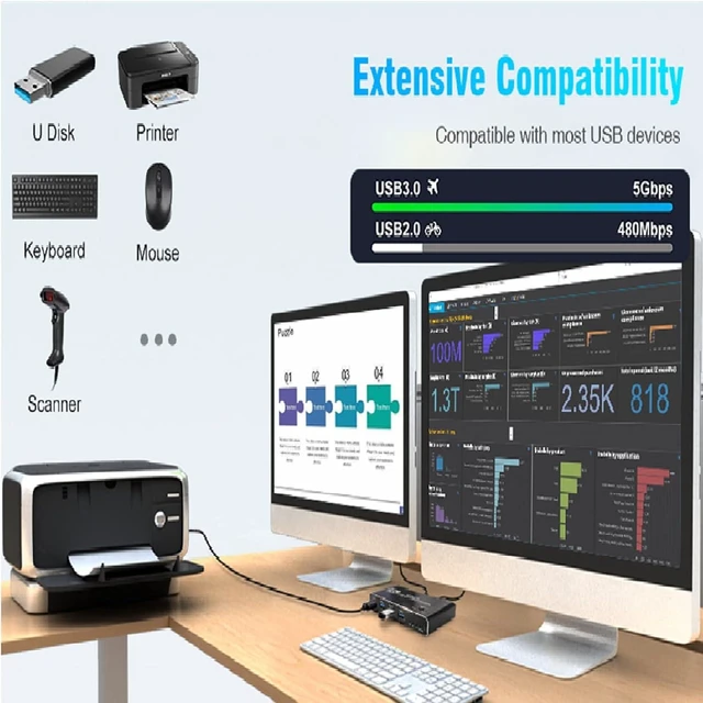 Alt view image 12 of 14 - ZEZEFUFU HD 2.0 KVM USB Switch, 4K 60Hz 2 in 1 Out USB 3.0 KVM Switcher for 2 Computers 1 Monitor Keyboard, Mouse