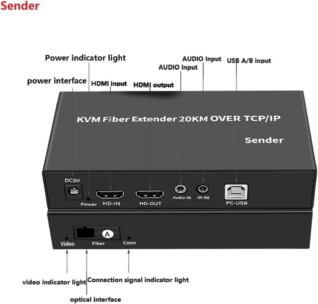 Alt view image 11 of 12 - Single Mode 20Km HDMI KVM Fiber Extender 1080P@60Hz HDMI Repeater Mouse Keyboard Extender Ethernet Cables Splitter Support Mouse Keyboard