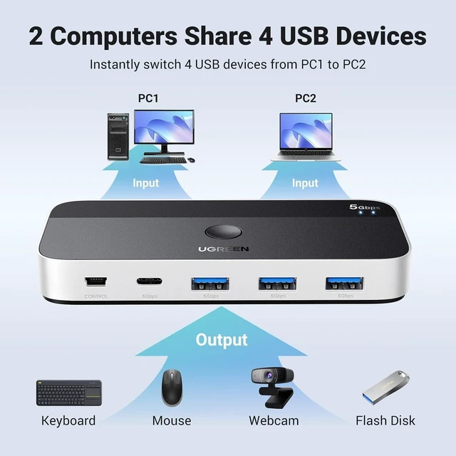 Alt view image 9 of 14 - USB 3.0 Switch -Switcher Sharing Keyboard and Mouse, USB Switch Hub for Two Computers with 2 USB3.0 Cables and Controller