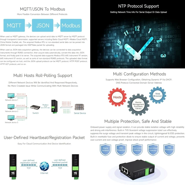 Alt view image 13 of 14 - Waveshare RS232 RS485 to RJ45 Ethernet Serial Server, RS232 and RS485 Dual Channels Independent Operation, Dual Ethernet Ports, PoE Network Port