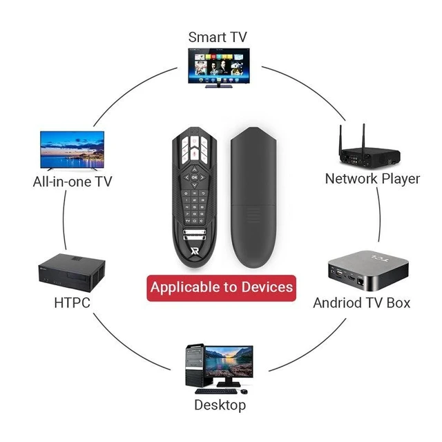 Alt view image 10 of 10 - New smart Rl voice 2.4G infrared key-press learning dual-sided airborne mouse keyboard and mouse. Factory direct sale.