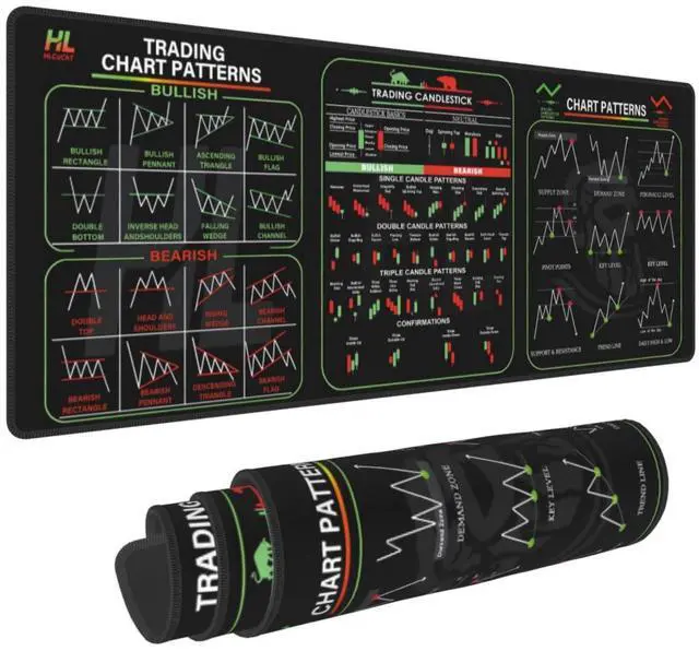 Main image of Stock Market Invest Day Trader Trading Mouse Pad Chart Patterns Cheat Sheet, Large Computer Mouse Pad for Home Office, Desk Mat with Stitched Edges 31.5"*11.8"*0.12in