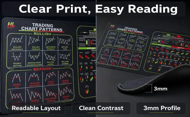 Alt view image 5 of 7 - Stock Market Invest Day Trader Trading Mouse Pad Chart Patterns Cheat Sheet, Large Computer Mouse Pad for Home Office, Desk Mat with Stitched Edges 31.5"*11.8"*0.12in