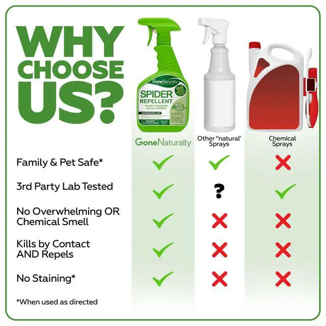 Alt view image 3 of 7 - Spider Repellent Natural Peppermint Oil Spider Spray for Indoor & Outdoor Use Spider Killer & Repellent for Home Safe Around Kids & Pets Pest Control Solution (16oz)