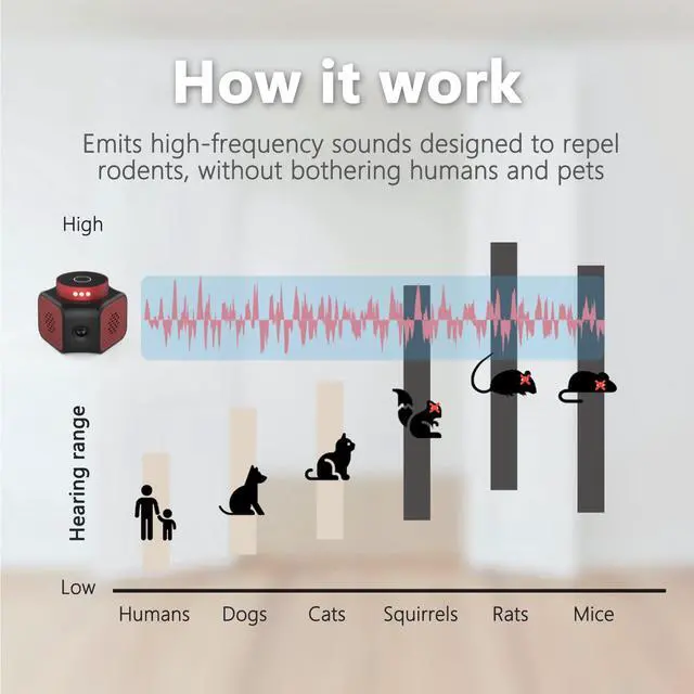 Alt view image 3 of 7 - Mice Repellent Plug-ins, Rodent Squirrels Repellent Indoor Ultrasonic Pest Rodent Repeller Mouse Deterrent Rat Control for Home Attic Garage RV