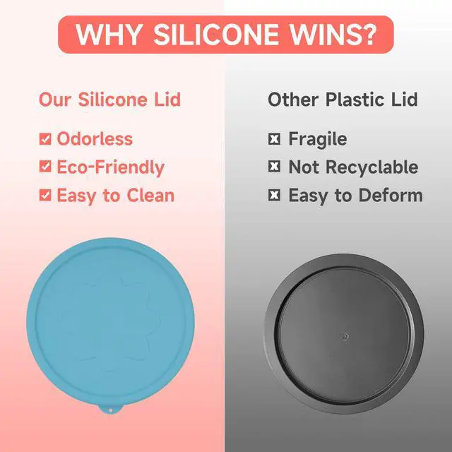 Alt view image 6 of 7 - Silicone Lids for Pyrex Sculpted Glass Mixing Bowls - Assorted Sizes Fit with 7401-S 3-cup, 7402-S 6-cup, 7403-S 10-cup, & 7404-S 4.5-Quart, Dishwasher & Microwave Safe (Lids Only)