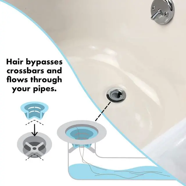 Alt view image 3 of 6 - Bathtub Drain Funnel for Hair Clog Prevention, 2 Size Pack 1.3"-1.7" Tub Drains (Gray)