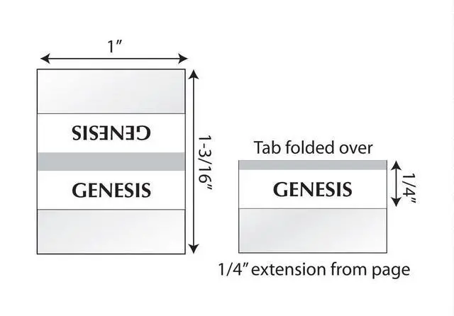 Alt view image 2 of 7 - Edged Bible Tabs, Old & New Testament, 80 Permanent Self-Adhesive Bible Index Tabs, Easy-to-Read Book Labels for Study Bibles, Women & Men, 64 Books & 16 References, Positioning Guide