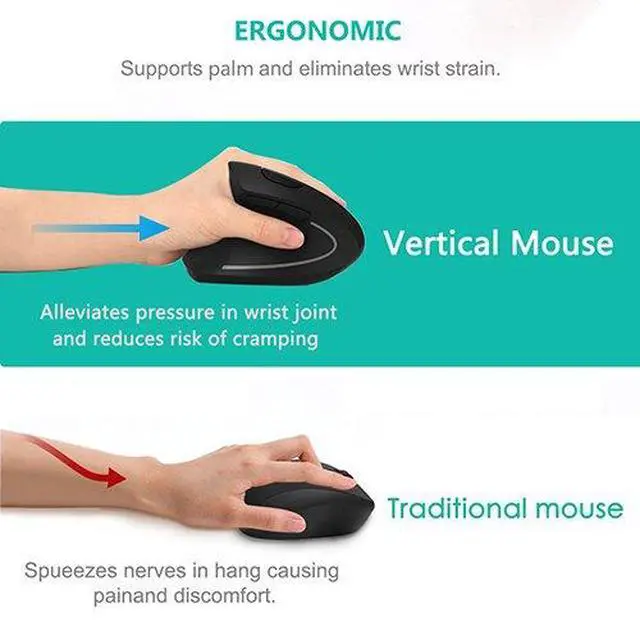 Alt view image 3 of 7 - Left Handed Mouse, Wireless USB Ergonomic Vertical Lefty Mouse