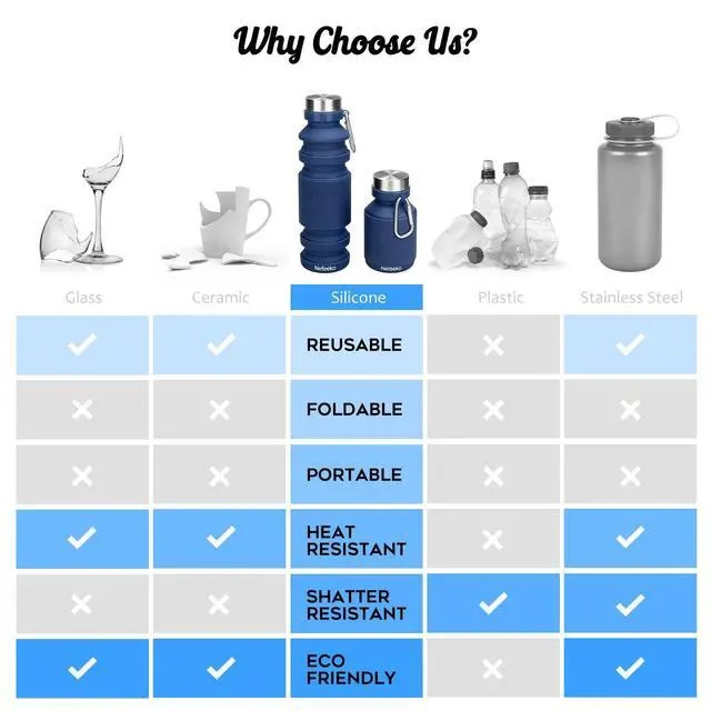 Alt view image 4 of 7 - Collapsible Water Bottle, Reuseable BPA Free Silicone Water Bottles