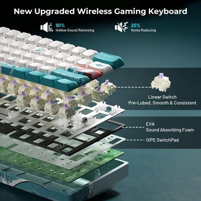 Alt view image 4 of 7 - Percent Keyboard, XVX M61 Pro 3-Modes Wireless Mechanical Keyboard, Hot-Swappable Custom Gaming Key Board, RGB Backlit, for Windows Mac PC Gamers(Coral Sea Theme, Pre-lubed Linear Switch)