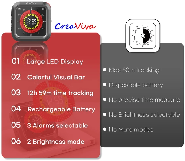 Alt view image 6 of 7 - Visual Digital Timer, Large Color Display & Rechargeable, Magnetic Back & Silent Mode, 12 Hours Countdown/Up Stopwatch Timer for ADHD, Kids, Classroom, Kitchen, Work Productivity (Gray)