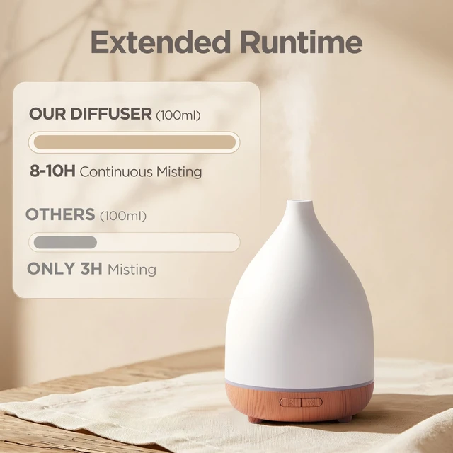 Alt view image 3 of 7 - 100ml Oil Diffusers for Home Essential Oils Scent Aromatherapy | Small Humidifier, Palm-sized, Mini Desk Diffuser, USB Powered, Cool Mist, Auto Shut-Off, 8 Colors, Ultrasonic, Quiet