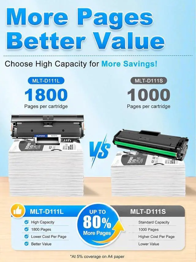 Alt view image 4 of 7 - SuperInk MLT-D111L High Yield MLT-D111S Toner Cartridge (1,800 Pages) Replacement for Samsung D111L D111S Work with Xpress M2020W M2022W M2024W M2070W M2070FW Printer, Black, 4-Pack