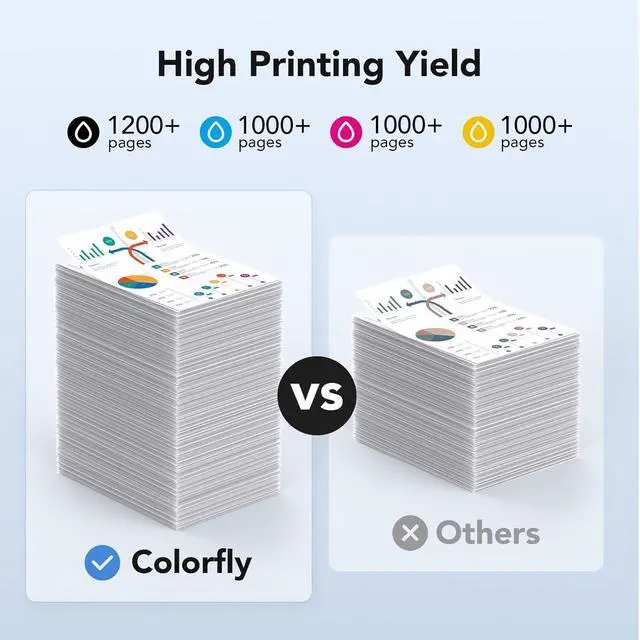 Alt view image 3 of 6 - colorfly 910XL Ink Cartridges Combo Pack Replacementfor HP 910 (4 Pack)