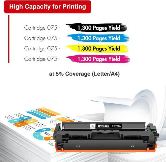 Alt view image 3 of 6 - 075 Toner Cartridge Set 075H for Canon 075 Color MF665Cdw MF663Cdw 4 Pack