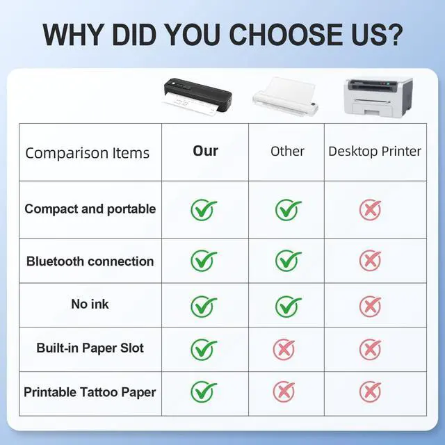 Alt view image 5 of 7 - NETUM P801X Portable Printer Wireless for Travel, Inkless Thermal Printer for iOS,Andorid and PC, Supports Thermal Paper&Labels, 8.5"x11" US Letter & A4, for Home Office, Travel, Mobile Printing,Black