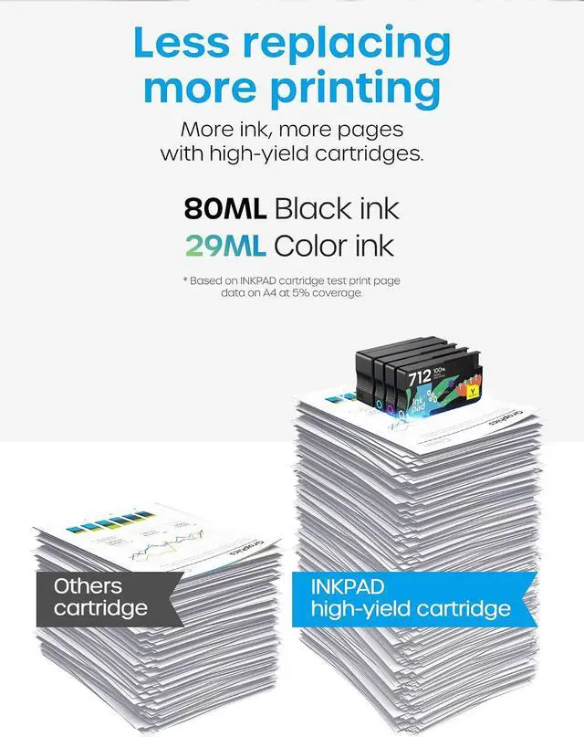 Alt view image 3 of 7 - iNKPAD 712XL Ink Cartridges Replacement for HP 712 Ink Cartridges, 4 Pack