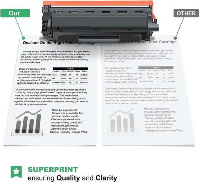 Alt view image 4 of 6 - TN760 Toner Cartridge High Yield Replacement for Brother TN-760 TN730, Works with HL-L2350DW HL-L2370DW MFC-L2710DW MFC-L2750DW DCP-L2550DW Printer, 4-Pack